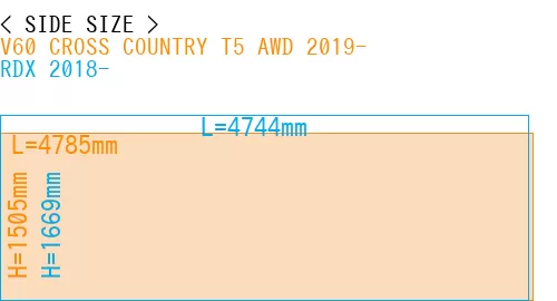 #V60 CROSS COUNTRY T5 AWD 2019- + RDX 2018-
